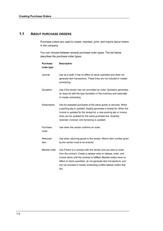Creating Purchase Orders




  1.1     ABOUT PURCHASE ORDERS

                 Purchase orders are used to create, maintain, print, and inquire about orders
                 in the company.

                 You can choose between several purchase order types. The list below
                 describes the purchase order types:

                   Purchase        Description
                   order type


                   Journal         Use as a draft; it has no effect on stock quantities and does not
                                   generate item transactions. These lines are not included in master
                                   scheduling.


                   Quotation       Use if the vendor has not committed an order. Quotation generates
                                   an issue lot with the type Quotation in the inventory and optionally
                                   in master scheduling.


                   Subscription    Use for repeated purchases of the same goods or services. When
                                   a packing slip is updated, Axapta generates a receipt lot. When the
                                   invoice is updated for the receipt lot, a new packing slip or invoice
                                   entry can be updated for the same purchase line. Quantity
                                   received, invoiced, and remaining is updated.


                   Purchase        Use when the vendor confirms an order.
                   order


                   Returned        Use when returning goods to the vendor. Return item number given
                   item            by the vendor must to be entered.


                   Blanket order   Use if there is a contract with the vendor and you want to order
                                   from the contract. Create a release order to release, order, and
                                   invoice items until the contract is fulfilled. Blanket orders have no
                                   effect on stock quantities, do not generate item transactions, and
                                   are not included in master scheduling (unlike release orders that
                                   do).




1-2
 