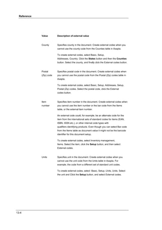 Reference




              Value        Description of external value


              County       Specifies county in the document. Create external codes when you
                           cannot use the county code from the Counties table in Axapta.

                           To create external codes, select Basic, Setup,
                           Addresses, Country. Click the States button and then the Counties
                           button. Select the county, and finally click the External codes button.


              Postal       Specifies postal code in the document. Create external codes when
              (Zip) code   you cannot use the postal code from the Postal (Zip) codes table in
                           Axapta.

                           To create external codes, select Basic, Setup, Addresses, Setup,
                           Postal (Zip) codes. Select the postal code, click the External
                           codes button.


              Item         Specifies item number in the document. Create external codes when
              number       you cannot use the item number or the bar code from the Items
                           table, or the external item number.

                           An external code could, for example, be an alternate code for the
                           item from the international sets of standard codes for items (EAN,
                           ISBN, ISSN etc.), or other internal code types with
                           qualifiers identifying products. Even though you can select Bar code
                           from the Items table as document value it might not be the barcode
                           identifier for this document setup.

                           To create external codes, select Inventory management,
                           Items. Select the item, click the Setup button, and then select
                           External codes.


              Units        Specifies unit in the document. Create external codes when you
                           cannot use the unit code from the Units table in Axapta. For
                           example, the code from a different set of standard unit codes.

                           To create external codes, select Basic, Setup, Units, Units. Select
                           the unit and Click the Setup button, and select External codes.




13-4
 