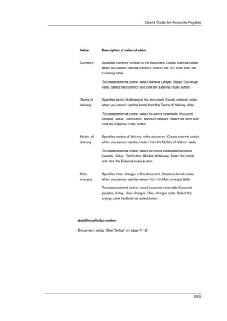 User's Guide for Accounts Payable




 Value       Description of external value


 Currency     Specifies currency number in the document. Create external codes
              when you cannot use the currency code or the ISO code from the
              Currency table.

              To create external codes, select General Ledger, Setup, Exchange
              rates. Select the currency and click the External codes button.


 Terms of     Specifies terms of delivery in the document. Create external codes
 delivery     when you cannot use the terms from the Terms of delivery table.

              To create external codes, select Accounts receivable /Accounts
              payable, Setup, Distribution, Terms of delivery. Select the term and
              click the External codes button.


 Modes of     Specifies modes of delivery in the document. Create external codes
 delivery     when you cannot use the modes from the Modes of delivery table.

              To create external codes, select Accounts receivable/Accounts
              payable, Setup, Distribution, Modes of delivery. Select the mode
              and click the External codes button.


 Misc.        Specifies misc. charges in the document. Create external codes
 charges      when you cannot use the values from the Misc. charges table.

              To create external codes, select Accounts receivable/Accounts
              payable, Setup, Misc. charges, Misc. charges code. Select the
              charge, click the External codes button.




Additional information

Document setup (See 'Setup' on page 11-2)




                                                                                13-5
 