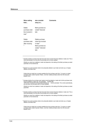 Reference




                  When setting            also consider                Comments
                  field...                setup on...


                  Delete                  Mark purchase as
                  purchase order          voided2 (General
                  line invoiced in        tab)
                  total 1


                  Delete                  Delete purchase
                  purchase order          order line invoiced
                  after invoicing         in total 4
                  3
                                          Mark purchase as
                                          voided 5 (General
                                          tab)




              1
                  Indicates whether purchase lines that have been fully invoiced should be deleted or made void. This is
                   done automatically, but only when the purchase line is invoice updated.

                  Whether an order line is deleted or made void depends on the setting of the Mark purchase as voided
                  parameter on the General tab.


              2
                  Specify if you want purchase orders to be physically deleted or just made void when you or Axapta
                  deletes a purchase order.



                  Orders that are voided are no longer available from the purchase order form. To inquire on voided
                  purchase orders, select Inquiries, History , and then Voided purchase orders from the Accounts
                  payable menu.


              3
                  Indicates whether the purchase order header should be deleted or made void if all the purchase order
                   lines are deleted or made void. The parameter HYPERLINK
                   "APPLDOC:TablesPurchParametersDeleteLine" must be activated. This is done automatically,
                   but only when the purchase order is invoice updated.

                  Whether an order line is deleted or made void depends on the setting of the Mark purchase as voided
                  parameter.


              4
                  Indicates whether purchase lines that have been fully invoiced should be deleted or made void. This is
                   done automatically, but only when the purchase line is invoice updated.

                  Whether an order line is deleted or made void depends on the setting of the Mark purchase as voided
                  parameter on the General tab.


              5
                  Specify if you want purchase orders to be physically deleted or just made void when you or Axapta
                  deletes a purchase order.


                  Orders that are voided are no longer available from the purchase order form. To inquire on voided
                  purchase orders, select Inquiries, History , and then Voided purchase orders from the Accounts
                  payable menu.




13-8
 