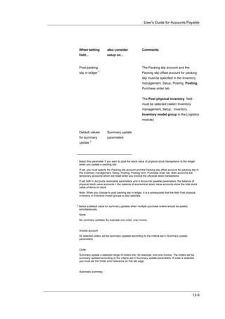 User's Guide for Accounts Payable




    When setting            also consider                  Comments
    field...                setup on...


    Post packing                                           The Packing slip account and the
    slip in ledger 1                                       Packing slip offset account for packing
                                                           slip must be specified in the Inventory
                                                           management, Setup, Posting, Posting,
                                                           Purchase order tab.


                                                           The Post physical inventory field
                                                           must be selected (select Inventory
                                                           management, Setup, Inventory,
                                                           Inventory model group in the Logistics
                                                           module).


    Default values          Summary update
    for summary             parameters
    update 2




1
    Select this parameter if you want to post the stock value of physical stock transactions to the ledger
    when you update a packing slip.

    If set, you must specify the Packing slip account and the Packing slip offset account for packing slip in
    the Inventory management, Setup, Posting, Posting form, Purchase order tab. Both accounts are
    temporary accounts which are reset when you invoice the physical stock transactions.

    If set both in Accounts receivable parameters and in Accounts payable parameters, the balance of
    physical stock value accounts + the balance of economical stock value accounts show the total stock
    value of items on stock.

    Note When you choose to post packing slip in ledger, it is a prerequisite that the field Post physical
    inventory in Inventory model groups is also selected.


2
    Select a default value for summary updates when multiple purchase orders should be posted
    simultaneously.
    None

    No summary updates; for example one order, one invoice.



    Invoice account
    All selected orders will be summary updated according to the criteria set in Summary update
    parameters.



    Order

    Summary update a selected range of orders into, for example, only one invoice. The orders will be
    summary updated according to the criteria set in Summary update parameters. If order is selected,
    you must set the Order error tolerance on this tab page.



    Automatic summary




                                                                                                       13-9
 