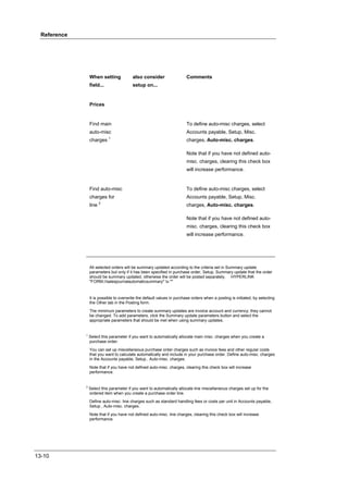 Reference




                  When setting            also consider                   Comments
                  field...                setup on...


                  Prices


                  Find main                                               To define auto-misc charges, select
                  auto-misc                                               Accounts payable, Setup, Misc.
                  charges 1                                               charges, Auto-misc. charges.

                                                                          Note that if you have not defined auto-
                                                                          misc. charges, clearing this check box
                                                                          will increase performance.


                  Find auto-misc                                          To define auto-misc charges, select
                  charges for                                             Accounts payable, Setup, Misc.
                  line 2                                                  charges, Auto-misc. charges.

                                                                          Note that if you have not defined auto-
                                                                          misc. charges, clearing this check box
                                                                          will increase performance.




                  All selected orders will be summary updated according to the criteria set in Summary update
                  parameters but only if it has been specified in purchase order, Setup, Summary update that the order
                  should be summary updated, otherwise the order will be posted separately. HYPERLINK
                  "FORM://salesjournalautomaticsummary" o ""



                  It is possible to overwrite the default values in purchase orders when a posting is initiated, by selecting
                  the Other tab in the Posting form.
                  The minimum parameters to create summary updates are invoice account and currency; they cannot
                  be changed. To add parameters, click the Summary update parameters button and select the
                  appropriate parameters that should be met when using summary updates.


              1
                  Select this parameter if you want to automatically allocate main misc. charges when you create a
                  purchase order.
                  You can set up miscellaneous purchase order charges such as invoice fees and other regular costs
                  that you want to calculate automatically and include in your purchase order. Define auto-misc. charges
                  in the Accounts payable, Setup , Auto-misc. charges.
                  Note that if you have not defined auto-misc. charges, clearing this check box will increase
                  performance.


              2
                  Select this parameter if you want to automatically allocate line miscellaneous charges set up for the
                  ordered item when you create a purchase order line.
                  Define auto-misc. line charges such as standard handling fees or costs per unit in Accounts payable,
                  Setup , Auto-misc. charges.

                  Note that if you have not defined auto-misc. line charges, clearing this check box will increase
                  performance.




13-10
 