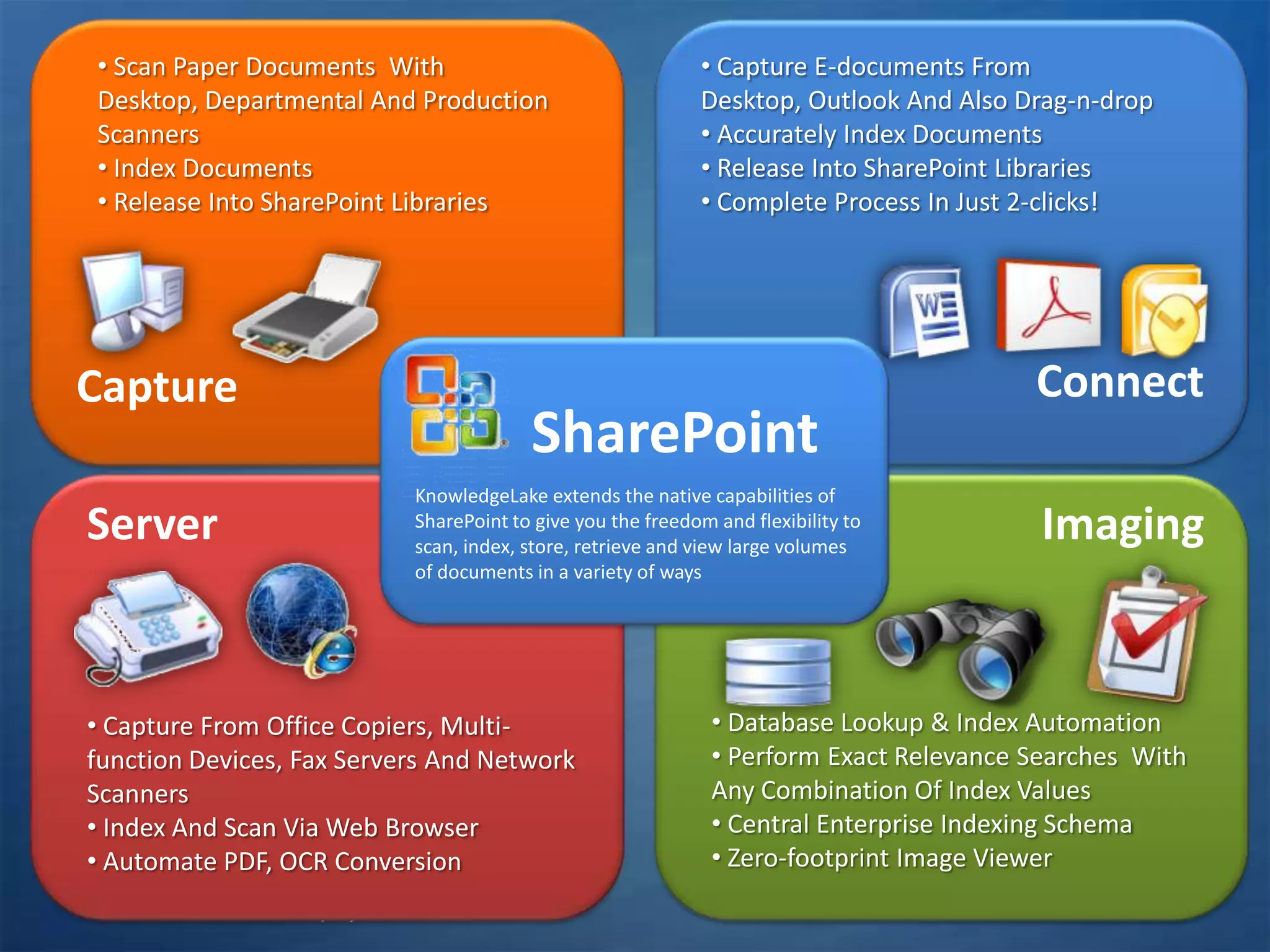  Capture E-documents From Desktop, Outlook And Also Drag-n-drop