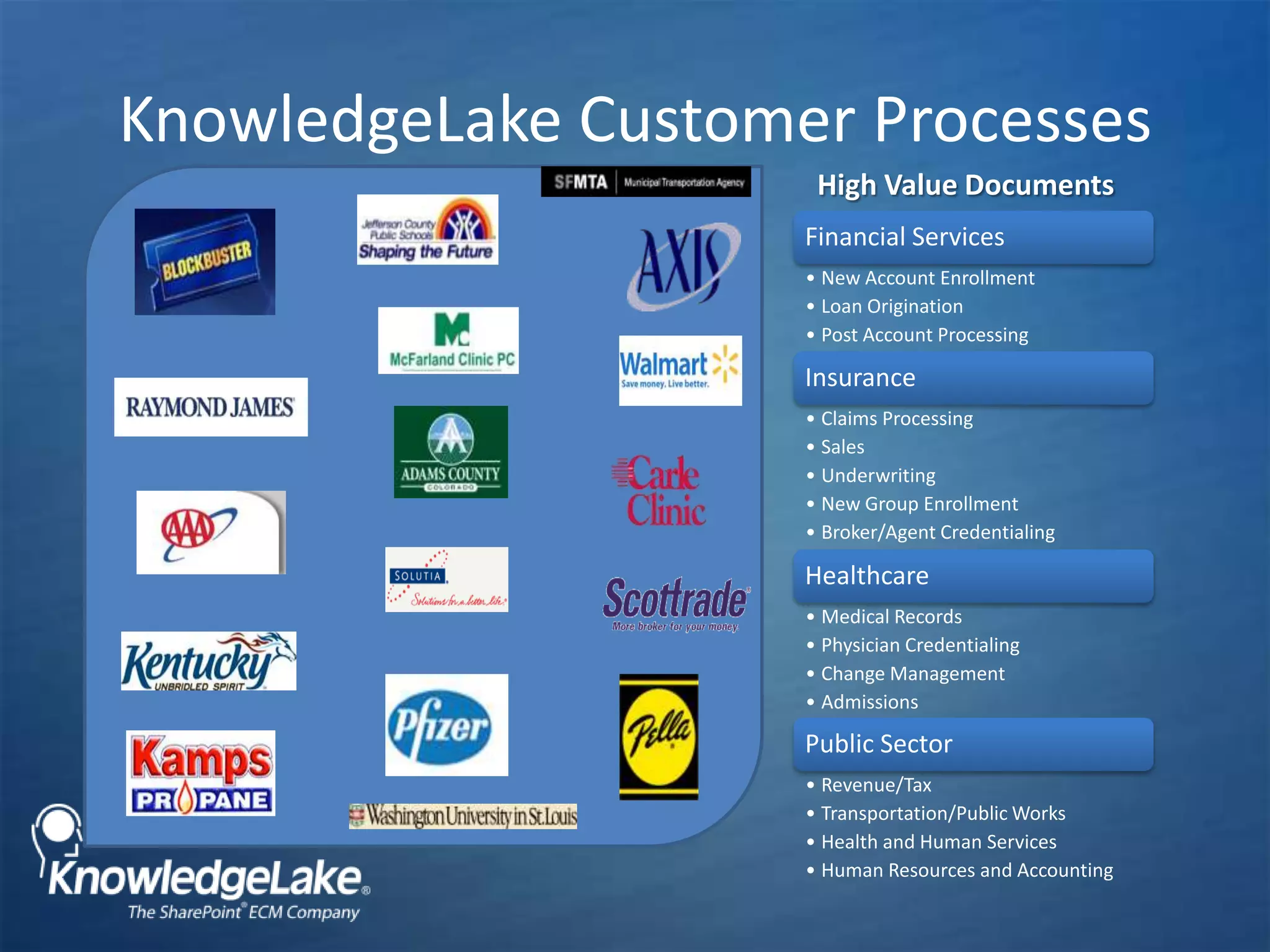  Complete Process In Just 2-clicks!