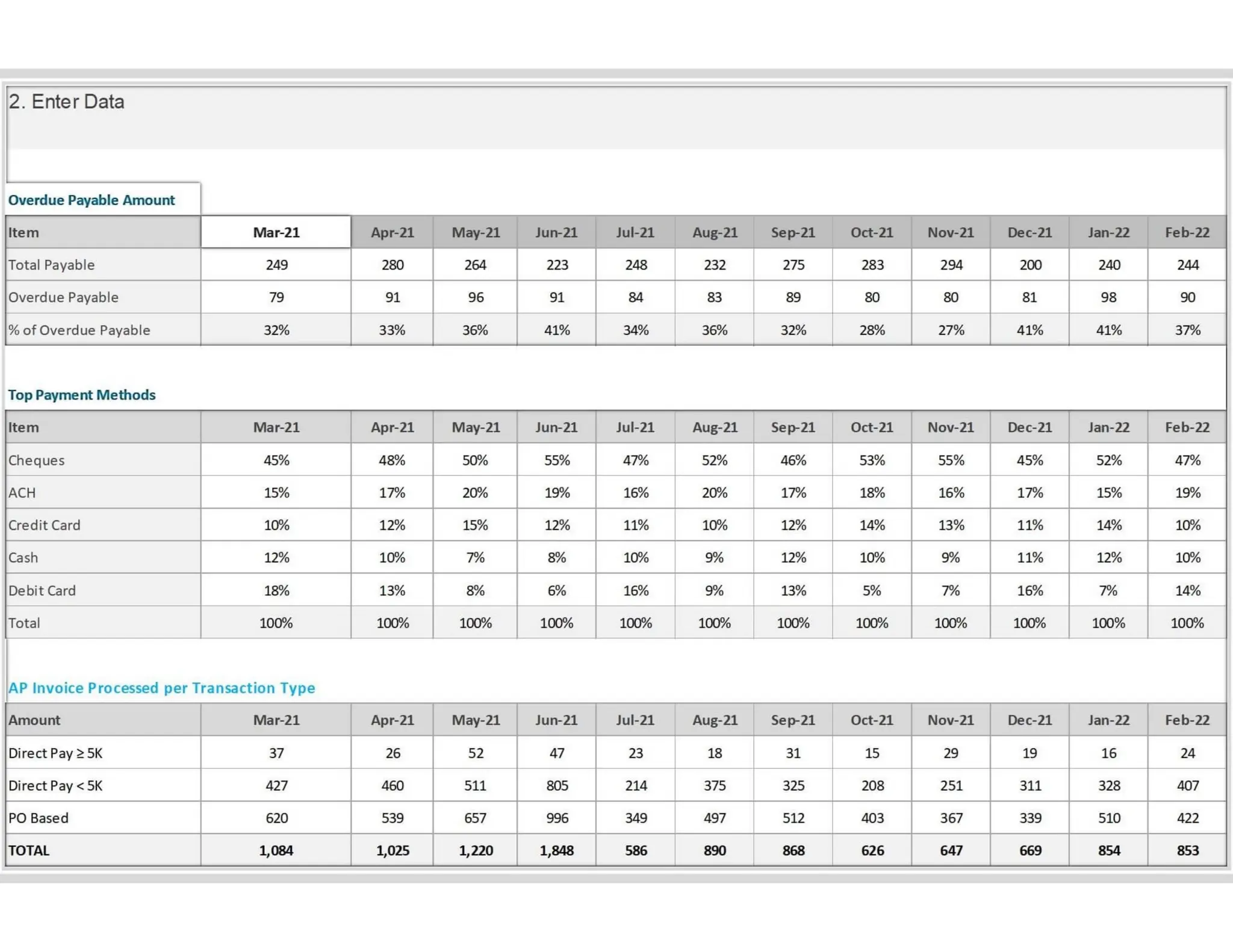 Accounts Payable Metrics - Finance Dashboard.pdf