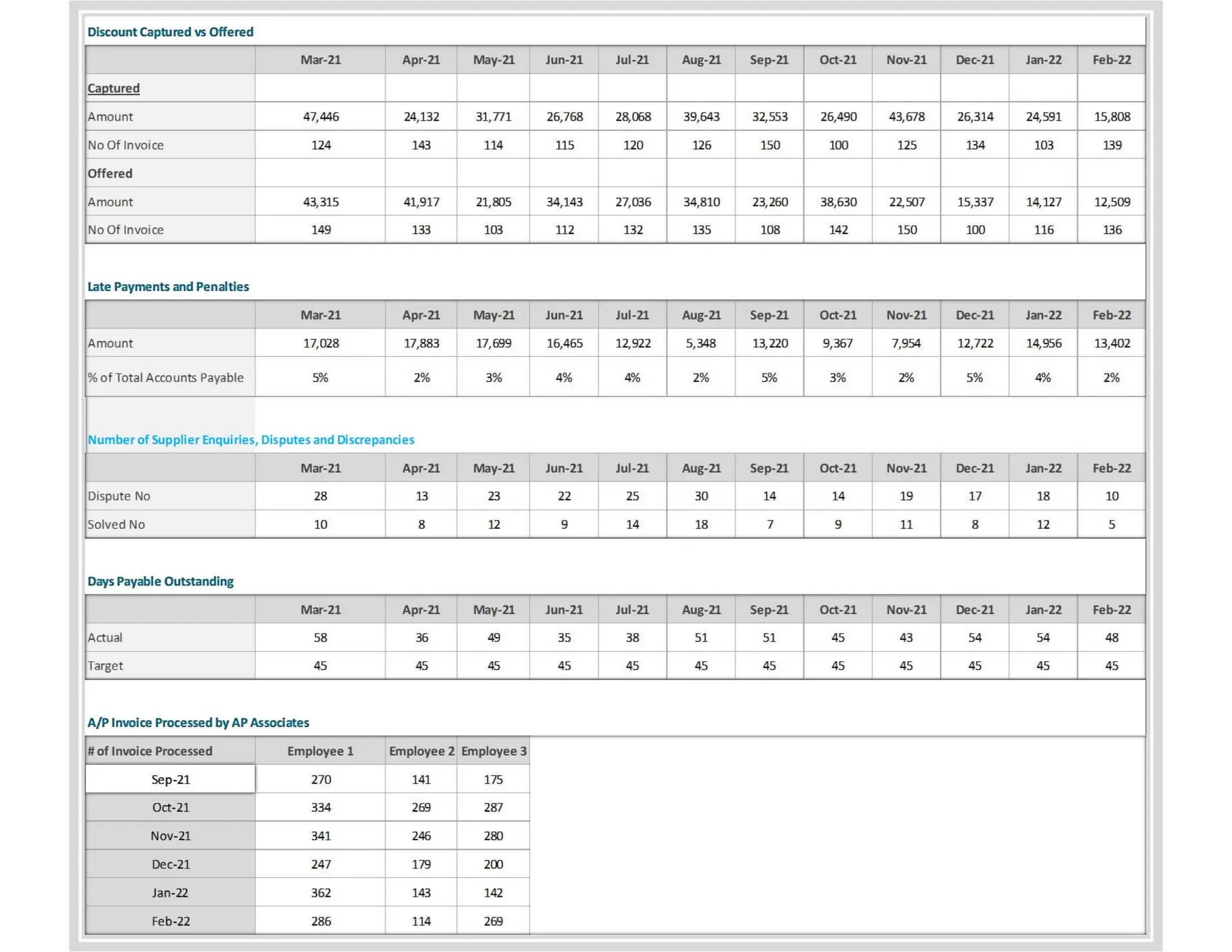 Accounts Payable Metrics - Finance Dashboard.pdf