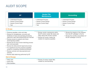 10
AUDIT SCOPE
• Understand Process
• Assess Control Design
• Assess Control Gaps
• Test
Vendor File
Maintenance
• Understand Process
• Assess Control Design
• Assess Control Gaps
• Test
AP
• Understand Process
• Assess Control Design
• Assess Control Gaps
• Test
Accounting
• Expense payables, stock and relay
• Review for completeness, accuracy and
timeliness of input and payment processing
(electronic data interchange [EDI] and manual)
• Review access to systems and check
stock/signature plates
• Review the PO and invoice-matching process
(pre- and post-paid)
• Review the disbursement approval process
• For significant recurring expense payables,
review for underlying contract/commitment
• Review controls over stop payments and
reissues
• Review daily balancing performed by AP
• Review vendor maintenance within
the AP vendor master file (stock and
relay) along with access controls
• Review the vendor master file
creation for expense payables
• Review the integrity of the interface
from the AP subledger to the GL
• Review the monthly reconciliation of
the AP subledger to the GL
In Scope
Out of Scope
• Review of vendor master files
created by merchandising
• Petty cash
• Direct ship
• Wire transfers
 