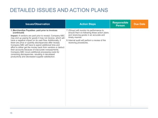 16
DETAILED ISSUES AND ACTION PLANS
Issues/Observation Action Steps
Responsible
Person
Due Date
1.Merchandise Payables: paid prior to Invoices
(continued)
Impact: If vendors are paid prior to receipt, Company ABC
may end up paying for goods it may not receive, which will
have a negative impact on its cash flow. Additionally, if
there are price or quantity discrepancies after receipt,
Company ABC will have to spend additional time and
effort to either get the money back from vendors or deduct
their accounts because of inaccurate overpayments.
Company ABC incurs additional processing costs for
correcting discrepancies, resulting in decreased
productivity and decreased supplier satisfaction.
7.(Group) will monitor its performance to
ensure that it is following these action plans
and receiving goods in an accurate and
timely manner.
8.Internal audit will perform a review of the
receiving procedures.
 
