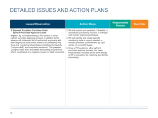 18
DETAILED ISSUES AND ACTION PLANS
Issues/Observation Action Steps
Responsible
Person
Due Date
2.Expense Payables: Purchase Order
System/Purchase Approval Limits
Impact: By not implementing a PO system or other
upfront purchase approval process, in addition to the
absence of a standard list of authorized approvers with
their respective dollar limits, there is no ownership and
front-end monitoring of purchase commitments made by
Company ABC and corporate personnel. This prevents
Company ABC from accurately forecasting its cash flow,
which could result in a negative impact on debt covenants.
2.We will explore and establish, if feasible, a
centralized purchasing function to manage
and monitor expense purchases.
3.We will identify and create specific
monitoring tools or reports needed to
monitor purchase commitments by cost
center on a monthly basis.
4.Once a PO system or other upfront
purchase approval process has been
implemented, invoices will be sent directly
to AP in (Location) for matching and further
processing.
 