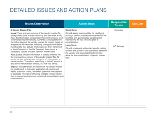 20
DETAILED ISSUES AND ACTION PLANS
Issues/Observation Action Steps
Responsible
Person
Due Date
4.Vendor Master File
Issue: There are two versions of the vendor master file
being utilized (one in merchandising and the other in AP).
Also, the information contained in these X# versions is not
synchronized systematically. Currently, syncing between
the X# versions of the vendor master file occurs based on
a report that AP receives indicating changes made in the
merchandise file. Setups or changes are then performed
in the AP version of the file; however, there is not a
systematic update process between the two files.
Root Cause: Vendor information is initially entered into
the merchandise version of the vendor master file. AP
personnel can only access the “remit-to” information for
these vendors. Therefore, everything in the AP version is
also in the merchandise version, but not vice versa.
Impact: The differences in versions of the vendor master
file could result in improper application of credits and
debits to vendor codes, as well as potential overpayment
of accounts. The result of having multiple vendor master
files is manual workarounds, additional reconciliations and
duplicate work.
Short-Term:
We will assign responsibility for identifying
(through periodic audits) discrepancies in the
two files and appropriately updating and
maintaining the two versions prior to
consolidation.
Long-Term:
We will implement a standard vendor coding
system with a one-to-one correlation between
the vendor and associated code that can
allow for the consolidation of vendor master
files.
Controller
AP Manager
 