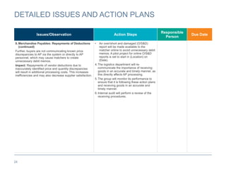 24
DETAILED ISSUES AND ACTION PLANS
Issues/Observation Action Steps
Responsible
Person
Due Date
6.Merchandise Payables: Repayments of Deductions
(continued)
Further, buyers are not communicating known price
discrepancies to AP via the system or directly to AP
personnel, which may cause matchers to create
unnecessary debit memos.
Impact: Repayments of vendor deductions due to
inaccurately identified price and quantity discrepancies
will result in additional processing costs. This increases
inefficiencies and may also decrease supplier satisfaction.
• An over/short and damaged (O/S&D)
report will be made available to the
matcher online to avoid unnecessary debit
memos. A pilot project for online O/S&D
reports is set to start in (Location) on
(Date).
4.The logistics department will re-
communicate the importance of receiving
goods in an accurate and timely manner, as
this directly affects AP processing.
5.The group will monitor its performance to
ensure that it is following these action plans
and receiving goods in an accurate and
timely manner.
6.Internal audit will perform a review of the
receiving procedures.
 