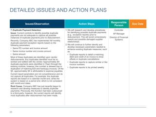 25
DETAILED ISSUES AND ACTION PLANS
Issues/Observation Action Steps
Responsible
Person
Due Date
7.Duplicate Payment Detection
Issue: Current controls to identify possible duplicate
payments are not adequate to capture all possible
instances of duplicate payments prior to disbursement.
Recently, Company ABC has implemented X# monthly
duplicate payment exception reports based on the
following parameters:
• Same PO number and invoice amount
• Same invoice number and invoice amount
• Same amount
Most of these duplicates are identified upon vendor
disbursements. Any duplicates identified must be re-
worked and settled with the vendor. Approximately $X
duplicate payments were identified in (Year) through the
existing controls; however, this number is skewed due to
duplication of matching EDI and hardcopy invoices. Of the
$X, approximately $X is attributable to expense payables.
Current report parameters are not comprehensive and do
not capture all duplicates. For example, the duplicate
reports are based on a calendar month-end, while the
system is based on a period end, which is not consistent
with month-end dates.
Root Cause: Company ABC has just recently begun to
research and develop measures to identify duplicate
payments. Previously, this function had been outsourced
to a third-party; however, the current reports will identify
most duplicates after disbursement has been made.
1.We will research and develop procedures
for identifying possible duplicate payments
(e.g., exception reports) prior to
disbursement. This will avoid unnecessary
rework and possible damaged supplier
relationships.
2.We will continue to further identify and
develop necessary parameters needed to
enhance existing duplicate measures, such
as:
• Duplicate reports to detail a matching
debit and credit of an invoice to show
offsets or duplicate cancellations
• Duplicate reports to capture similar or like
invoice numbers
• Duplicate reports to be printed weekly
Controller
AP Manager
Director of Financial
Systems
 