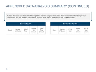 35
APPENDIX I: DATA ANALYSIS SUMMARY (CONTINUED)
Expense Payable
Count
Number
of Checks
X% of
Total
Invoice
Net
Amount
X% of
Total
Amount
Merchandise Payable
Count
Number
of Checks
X% of
Total
Invoice
Net
Amount
X% of
Total
Amount
Number of invoices per check: The following tables detail the range of the number of expense and merchandising invoices
consolidated and paid per each check issued in (Year). Most checks were paid for only X#-X# invoice(s).
 