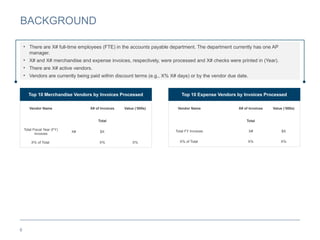 6
BACKGROUND
• There are X# full-time employees (FTE) in the accounts payable department. The department currently has one AP
manager.
• X# and X# merchandise and expense invoices, respectively, were processed and X# checks were printed in (Year).
• There are X# active vendors.
• Vendors are currently being paid within discount terms (e.g., X% X# days) or by the vendor due date.
Top 10 Merchandise Vendors by Invoices Processed
Vendor Name X# of Invoices Value (‘000s)
Total
Total Fiscal Year (FY)
Invoices
X# $X
X% of Total X% X%
Top 10 Expense Vendors by Invoices Processed
Vendor Name X# of Invoices Value (‘000s)
Total
Total FY Invoices X# $X
X% of Total X% X%
 