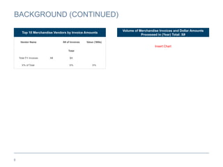 8
BACKGROUND (CONTINUED)
Top 10 Merchandise Vendors by Invoice Amounts
Vendor Name X# of Invoices Value (‘000s)
Total
Total FY Invoices X# $X
X% of Total X% X%
Volume of Merchandise Invoices and Dollar Amounts
Processed in (Year) Total: X#
Insert Chart
 