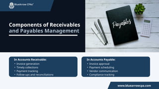 and Payables Management
Components of Receivables
• Invoice generation
• Timely collections
• Payment tracking
• Follow-ups and reconciliations
In Accounts Receivable:
• Invoice approval
• Payment scheduling
• Vendor communication
• Compliance tracking
In Accounts Payable:
www.bluearrowcpa.com
 
