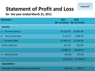 Statement of Profit and Loss
for the year ended March 31, 2011
Particulars 2011 2010
(Rs. in Crores) (Rs. In Crores)
Income
a. Turnover (Gross) 53,119.10 42,401.68
b. Less: Excise duty 5,213.77 5,083.20
c. Turnover (Net) 47,905.33 37,318.48
d.Less: Sales tax 917.12 813.87
46,988.21 36,504.61
e. Other Income 354.00 871.93
47,342.21 37,376.54
Expenditure
Purchase of traded petroleum products 1,964.20 1,705.74
 