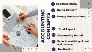 Separate Entity
1
2
Going Concern
Money Measurement
3
Dual Aspect
Accounting Period
Periodic matching of cost
and revenue
ACCOUNTING
CONCEPTS Realisation
 