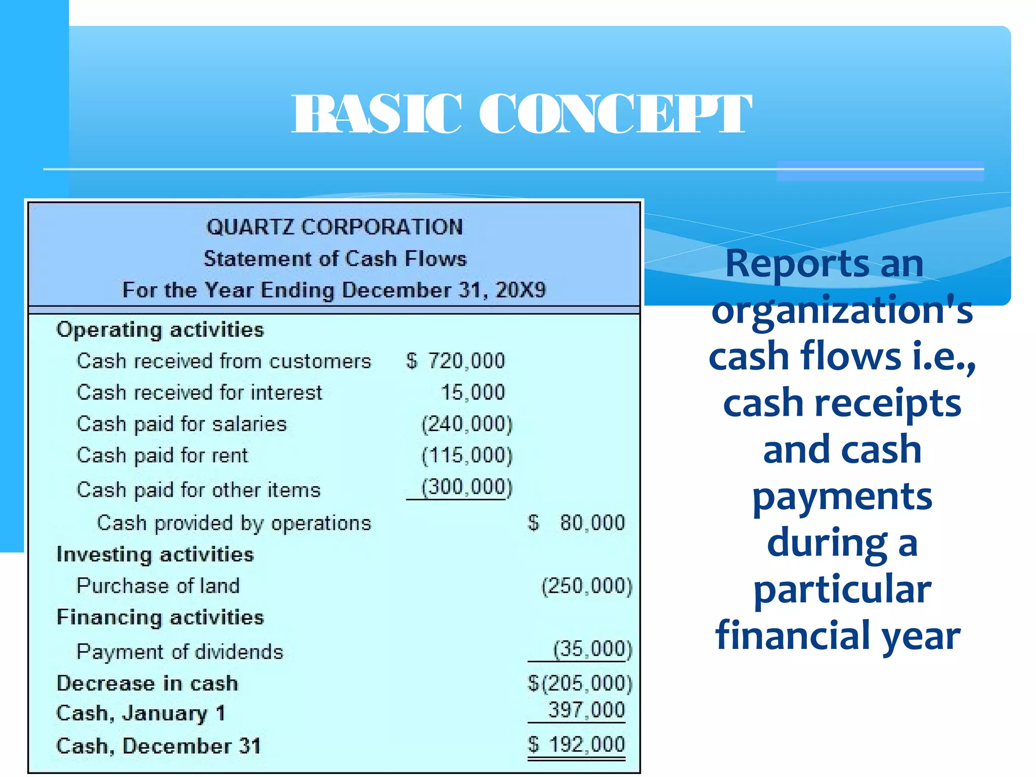 Reports an
organization's
cash flows i.e.,
cash receipts
and cash
payments
during a
particular
financial year
BASIC CONCEPT
 