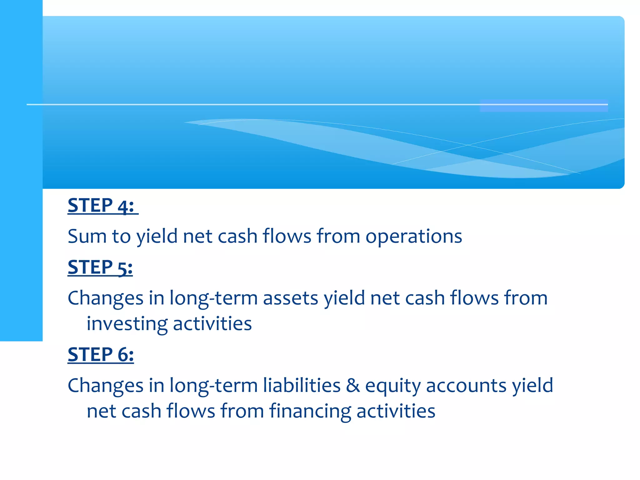 STEP 4:
Sum to yield net cash flows from operations
STEP 5:
Changes in long-term assets yield net cash flows from
investing activities
STEP 6:
Changes in long-term liabilities & equity accounts yield
net cash flows from financing activities
 