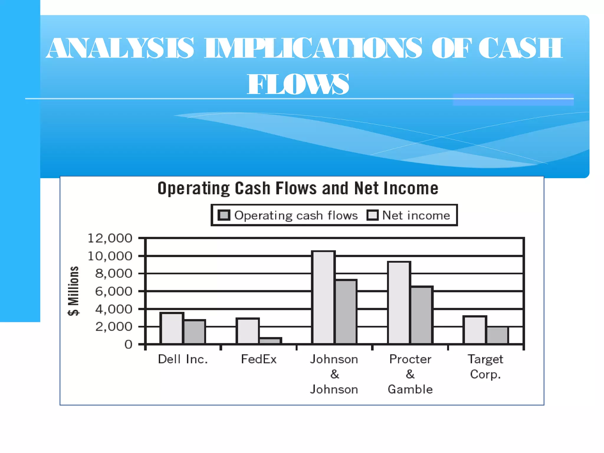 ANALYSIS IMPLICATIONS OF CASH
FLOWS
 