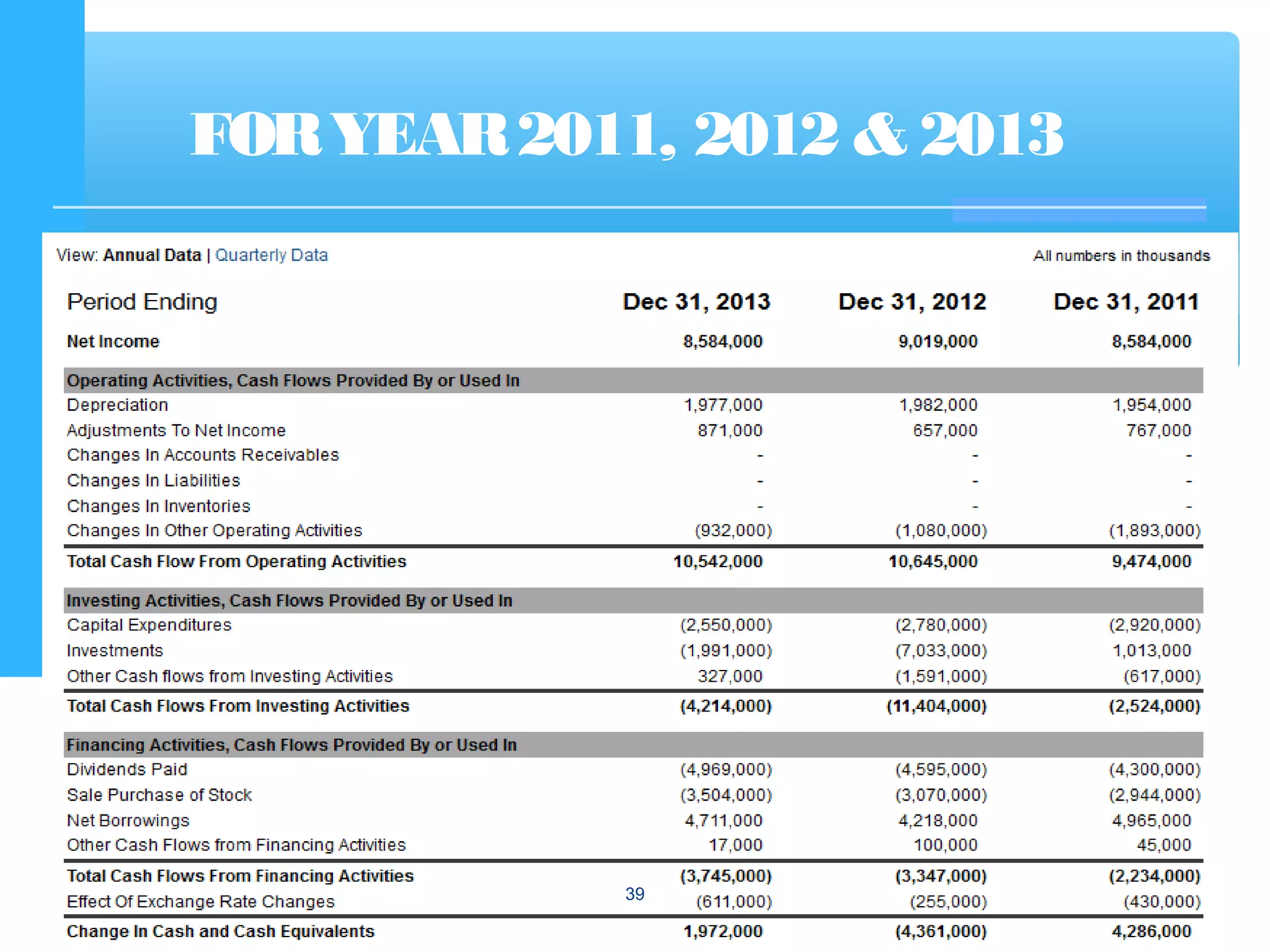 FORYEAR2011, 2012 & 2013
39
 