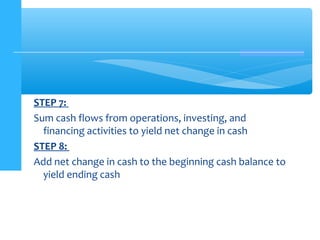 cashflow statement by direct method cashflow statement by direct method