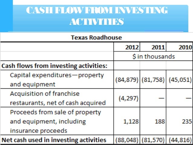 cash flow statement with examples how to complete a cash flow statement