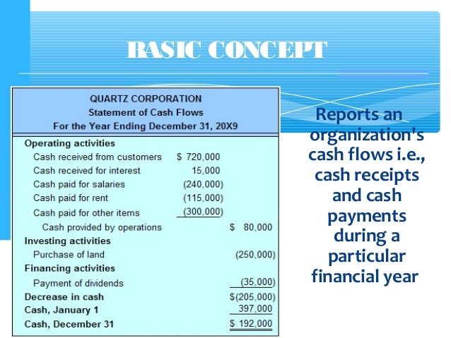 sample format of cash flow statement
