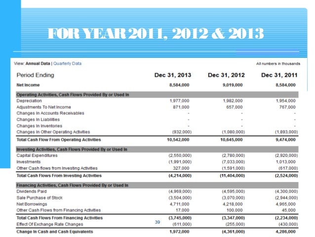 sample format of cash flow statement