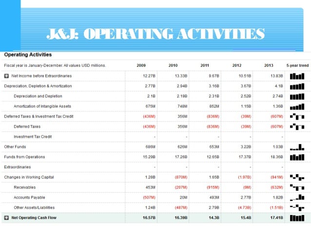 Cash Flow Statement with examples