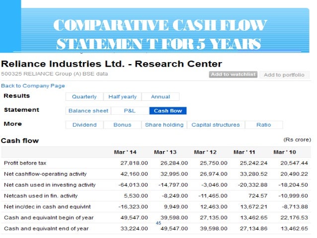 cash flow statement with examples how to complete a cash flow statement