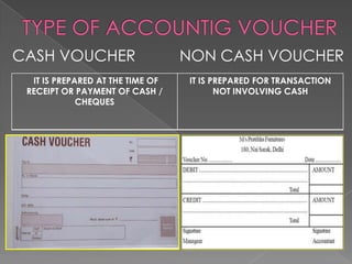 CASH VOUCHER
IT IS PREPARED AT THE TIME OF
RECEIPT OR PAYMENT OF CASH /
CHEQUES

NON CASH VOUCHER
IT IS PREPARED FOR TRANSACTION
NOT INVOLVING CASH

 