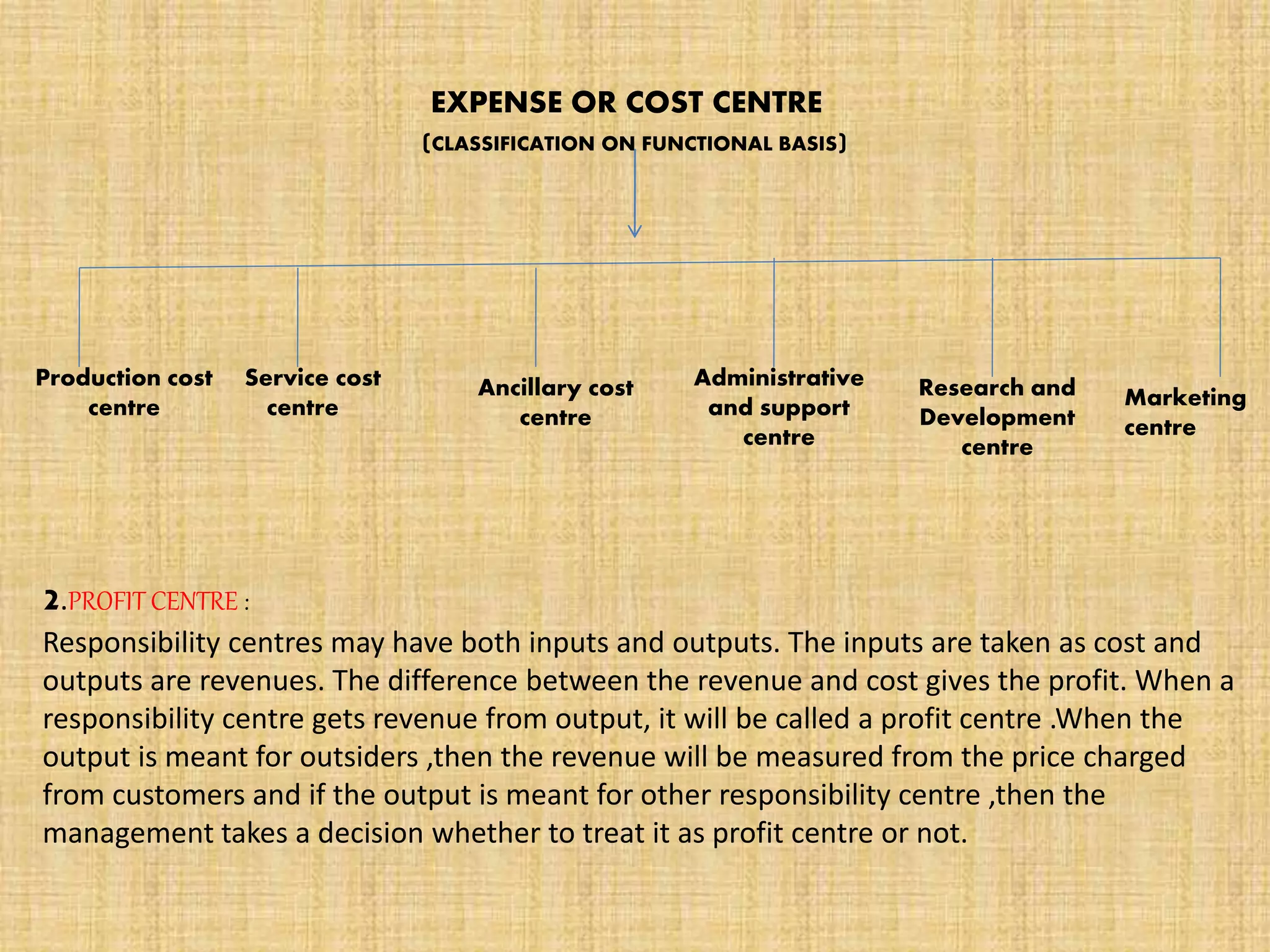 EXPENSE OR COST CENTRE
(CLASSIFICATION ON FUNCTIONAL BASIS)
Production cost
centre
Service cost
centre
Ancillary cost
centre
Administrative
and support
centre
Research and
Development
centre
Marketing
centre
2.PROFIT CENTRE :
Responsibility centres may have both inputs and outputs. The inputs are taken as cost and
outputs are revenues. The difference between the revenue and cost gives the profit. When a
responsibility centre gets revenue from output, it will be called a profit centre .When the
output is meant for outsiders ,then the revenue will be measured from the price charged
from customers and if the output is meant for other responsibility centre ,then the
management takes a decision whether to treat it as profit centre or not.
 