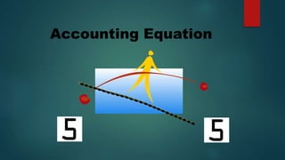 Accounting Equation
 