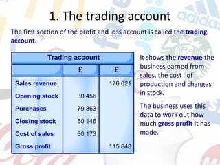 1. The trading account
The first section of the profit and loss account is called the trading
account.
It shows the revenue the
business earned from
sales, the cost of
production and changes
in stock.
The business uses this
data to work out how
much gross profit it has
made.
 