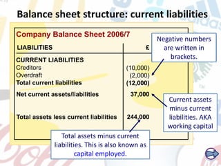 Balance sheet structure: current liabilities
Negative numbers
are written in
brackets.
Current assets
minus current
liabilities. AKA
working capital
Total assets minus current
liabilities. This is also known as
capital employed.
 