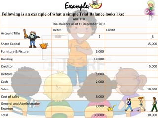 Accounts project on Ledger and Trial Balance | PPTX