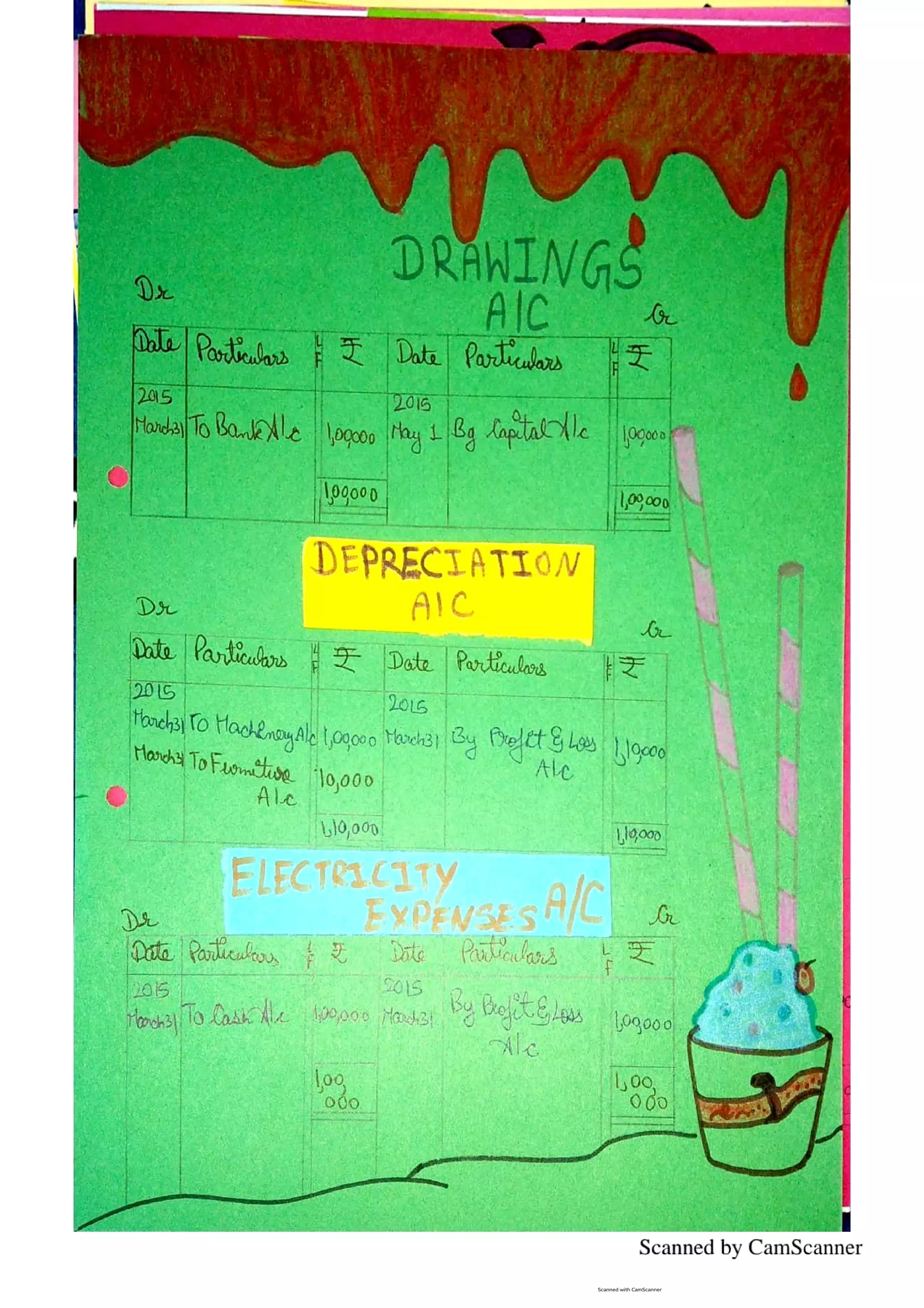 RATIO ANALYSIS ACCOUNTS PROJECT CLASS 12 visual data 2