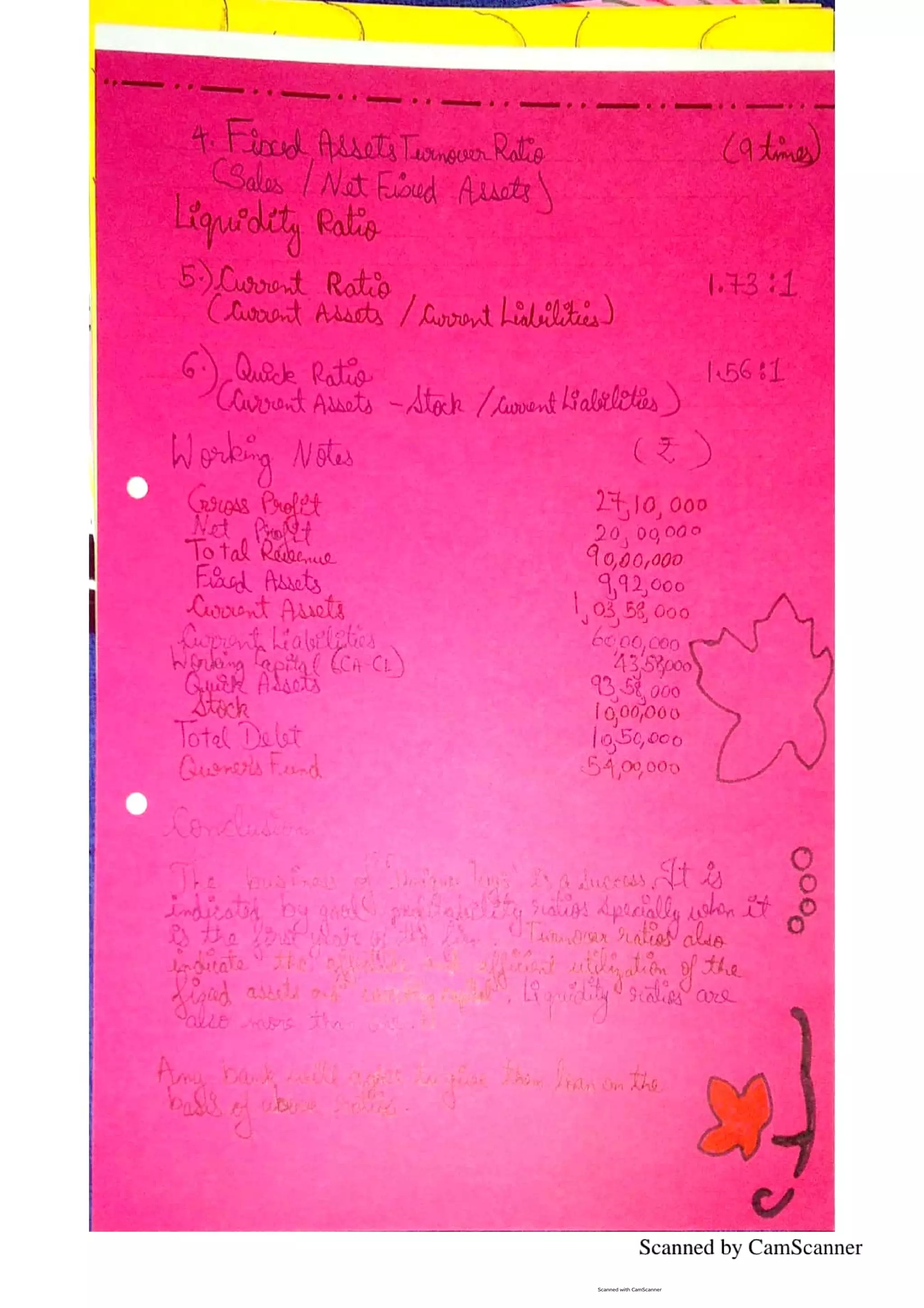 RATIO ANALYSIS ACCOUNTS PROJECT CLASS 12 visual data 3