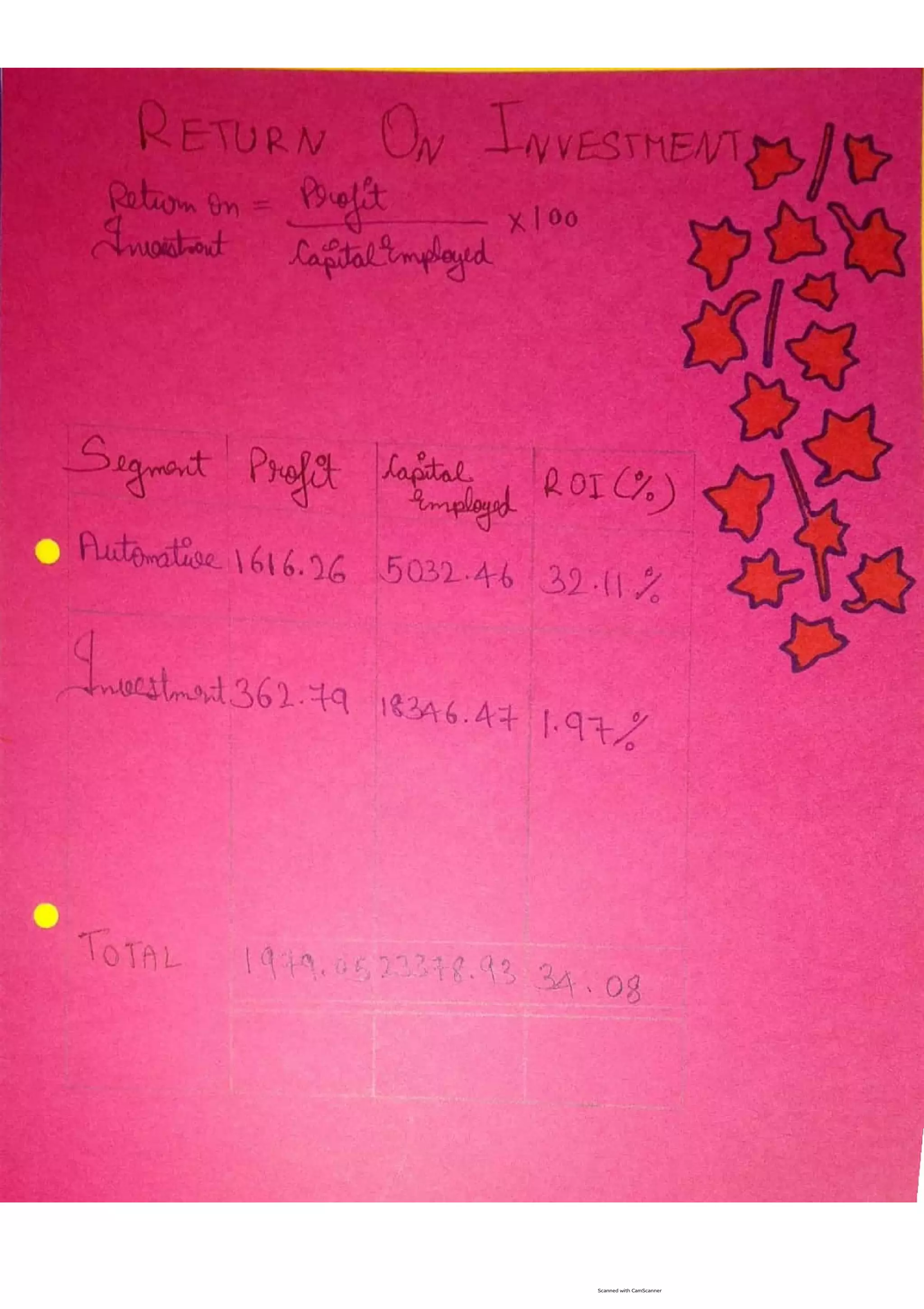 RATIO ANALYSIS ACCOUNTS PROJECT CLASS 12 visual data 5