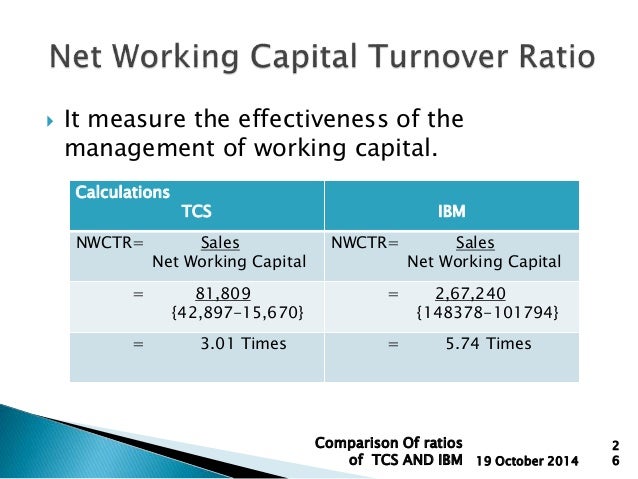an analysis and comparison of the ratio and working capital Statistical differences in mean current ratio, debt-to-asset ratio, operating expense values for 10 financial ratios: current ratio, working capital-to-expense ratio. an analysis and comparison of the ratio and working capital Statistical differences in mean current ratio, debt-to-asset ratio, operating expense values for 10 financial ratios: current ratio, working capital-to-expense ratio.