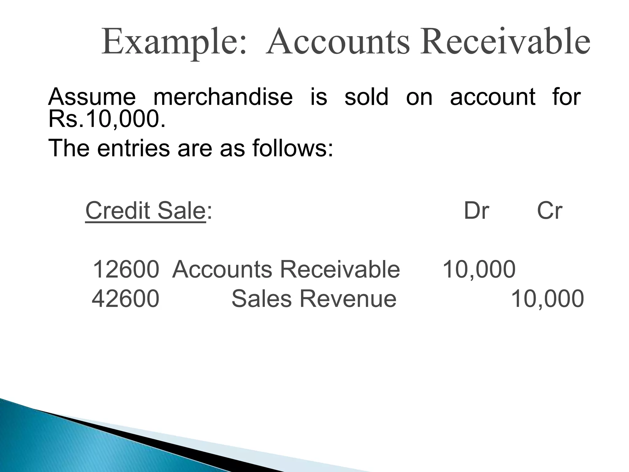 Example: Accounts Receivable
Credit Sale: Dr Cr
12600 Accounts Receivable 10,000
42600 Sales Revenue 10,000
Assume merchandise is sold on account for
Rs.10,000.
The entries are as follows:
 
