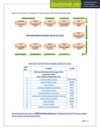 Page | 3
Based on the above configuration, below shown AR cycle will be executed:
END USER STEPS/ACTIVITY IN BASIC AR OR OTC CYCLE
STEP
NO.
STAGES T-CODE
Click on the below links to go to the
respective steps.
(Ctrl +Click to follow the link)
1 Customer Master Data VD01/FD01
2 Material Master Data MM01
3 Stock Posting MB1C
4 Condition Master Data (Pricing) VK11
5 Sales Order Creation VA01
6 Outbound Delivery Creation VL01N
7 Creation of Transfer Order (Picking / Packing) LT03
8 Post Goods Issue (PGI) VL02N
9 Stock Checking MMBE
10 Invoice Creation VF01
11 Customer Incoming Payment F-28
We will process this cycle on 1000 Enterprise Structure. Configuration for all the above stages
will be shown and discussed further.
 