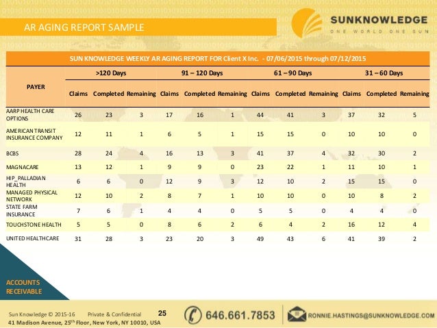 account receivable aging report sample