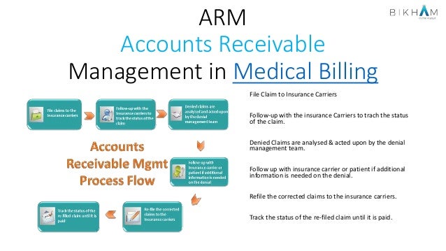 Accounts Receivable Management In Medical Billing accounts-receivable-management-in-medical-billing