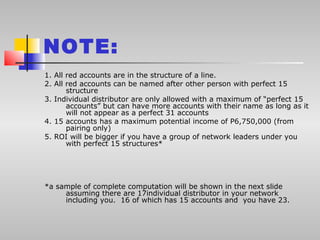 NOTE:
1. All red accounts are in the structure of a line.
2. All red accounts can be named after other person with perfect 15
       structure
3. Individual distributor are only allowed with a maximum of “perfect 15
       accounts” but can have more accounts with their name as long as it
       will not appear as a perfect 31 accounts
4. 15 accounts has a maximum potential income of P6,750,000 (from
       pairing only)
5. ROI will be bigger if you have a group of network leaders under you
       with perfect 15 structures*




*a sample of complete computation will be shown in the next slide
     assuming there are 17individual distributor in your network
     including you. 16 of which has 15 accounts and you have 23.
 