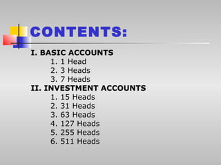 CONTENTS:
I. BASIC ACCOUNTS
     1. 1 Head
     2. 3 Heads
     3. 7 Heads
II. INVESTMENT ACCOUNTS
     1. 15 Heads
     2. 31 Heads
     3. 63 Heads
     4. 127 Heads
     5. 255 Heads
     6. 511 Heads
 