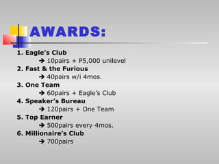 AWARDS:
1. Eagle’s Club
         10pairs + P5,000 unilevel
2. Fast & the Furious
         40pairs w/i 4mos.
3. One Team
         60pairs + Eagle’s Club
4. Speaker’s Bureau
         120pairs + One Team
5. Top Earner
         500pairs every 4mos.
6. Millionaire’s Club
         700pairs
 