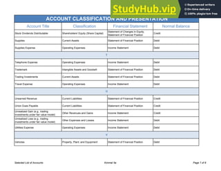 Account Title Classification Financial Statement Normal Balance | PDF